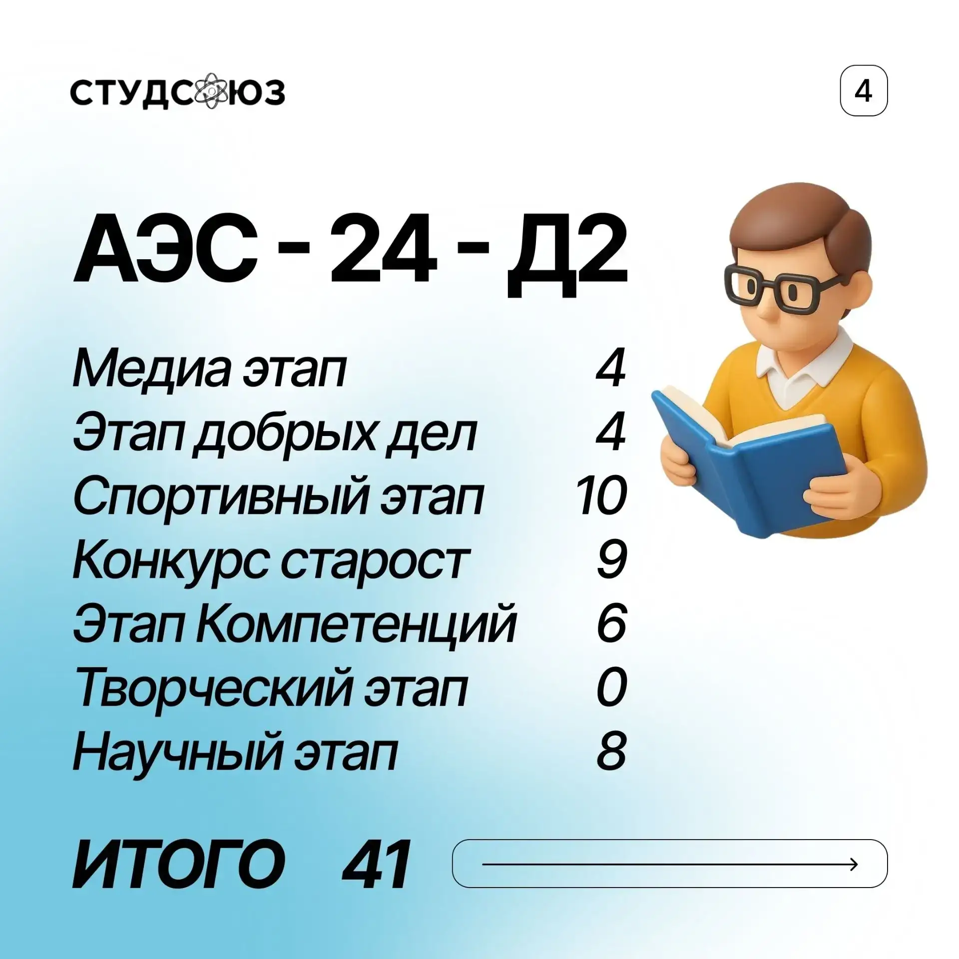 Результаты Кубка учебных групп 🏅🏅🏅 Совсем недавно в ВИТИ НИЯУ МИФИ завершились соревнования в рамках