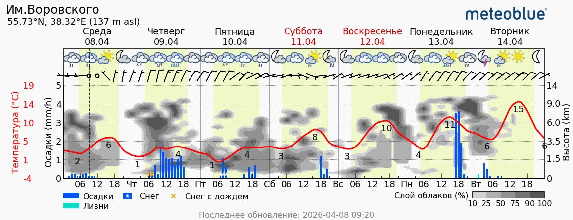 Похолодание в московском регионе продлится до субботы 11 апреля.