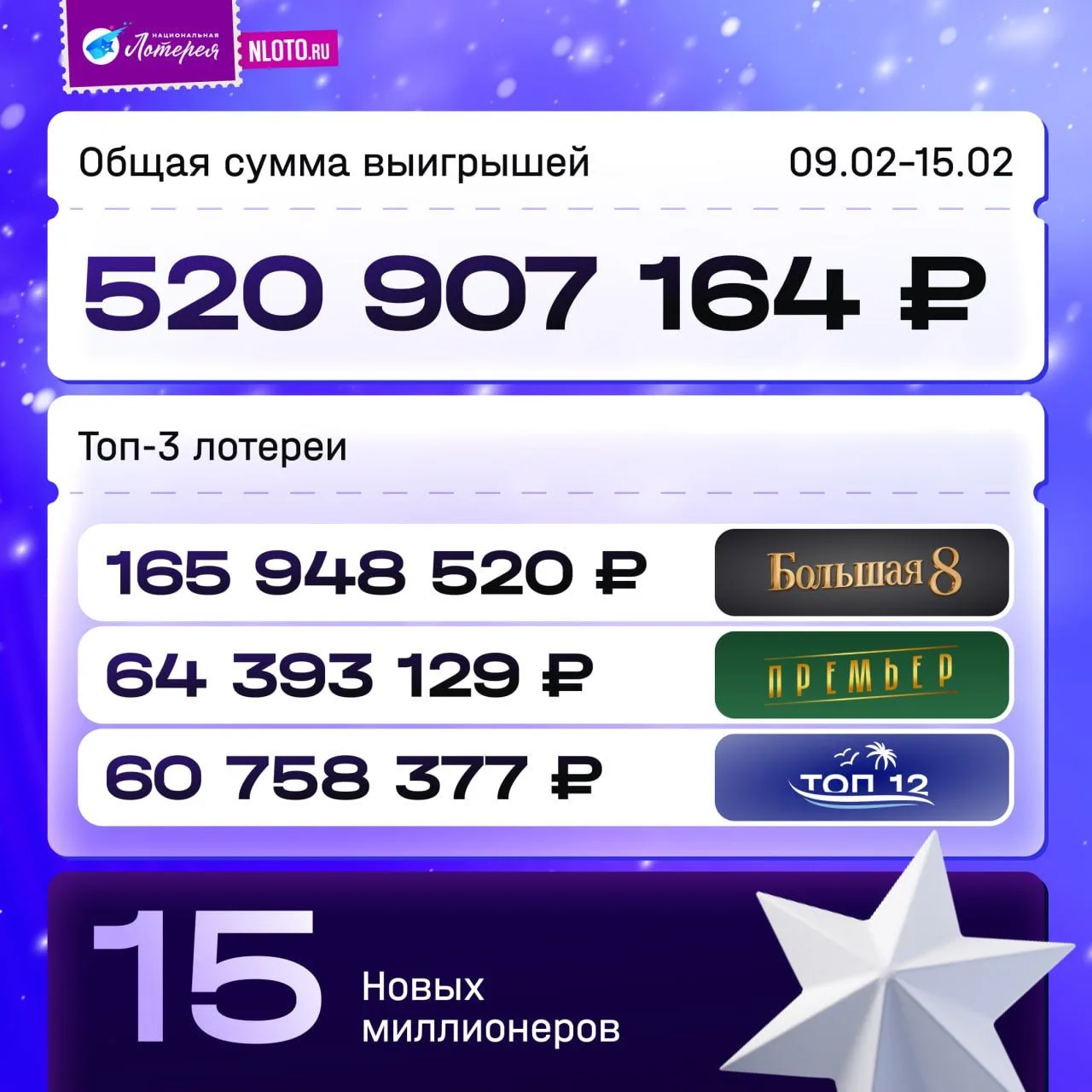 ❄️ Неделя выдалась урожайная не только на снегопады. Но и на победы в играх «Национальной Лотереи»! 