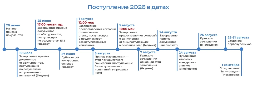 Дорогие наши выпускники, знаем, что многие из вас  определились в какой университет будете поступать