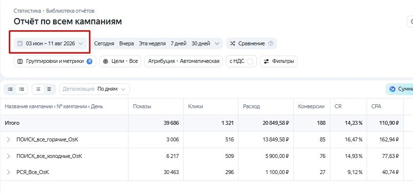 15 лет работали без маркетинга, а тут прижало и дало +27% роста