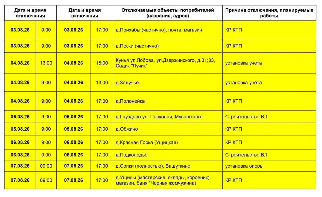 Медиа публикации