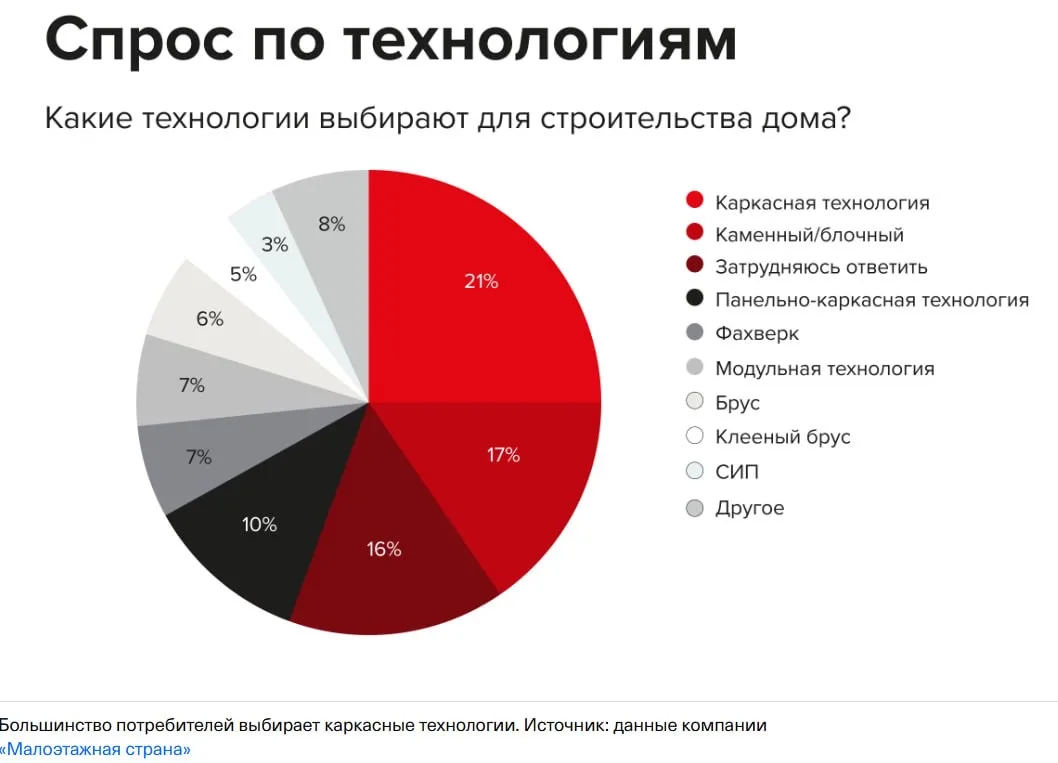 Цифры показательные: 101 день против 175 ⏱