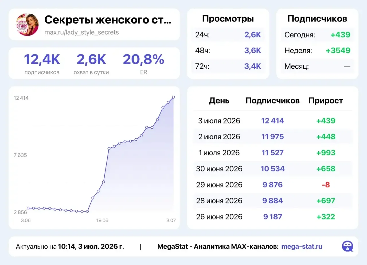Продолжаем растить моду 🔥