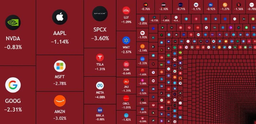 🤑Рынок США резко снизился после решения ФРС сохранить ключевую ставку и сигналов о воз...