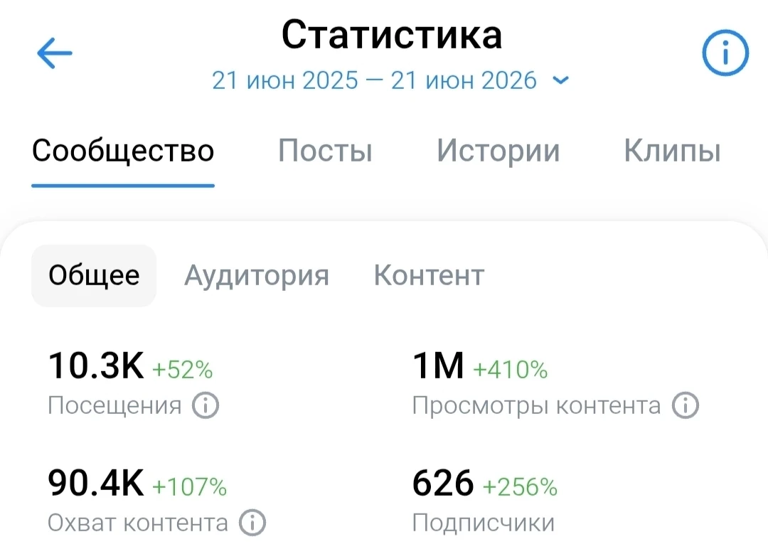 Озадачились, проверили (ровно год - последние пол года - три последних месяца). Разумее...