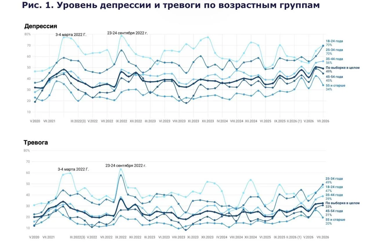 Что с настроением?