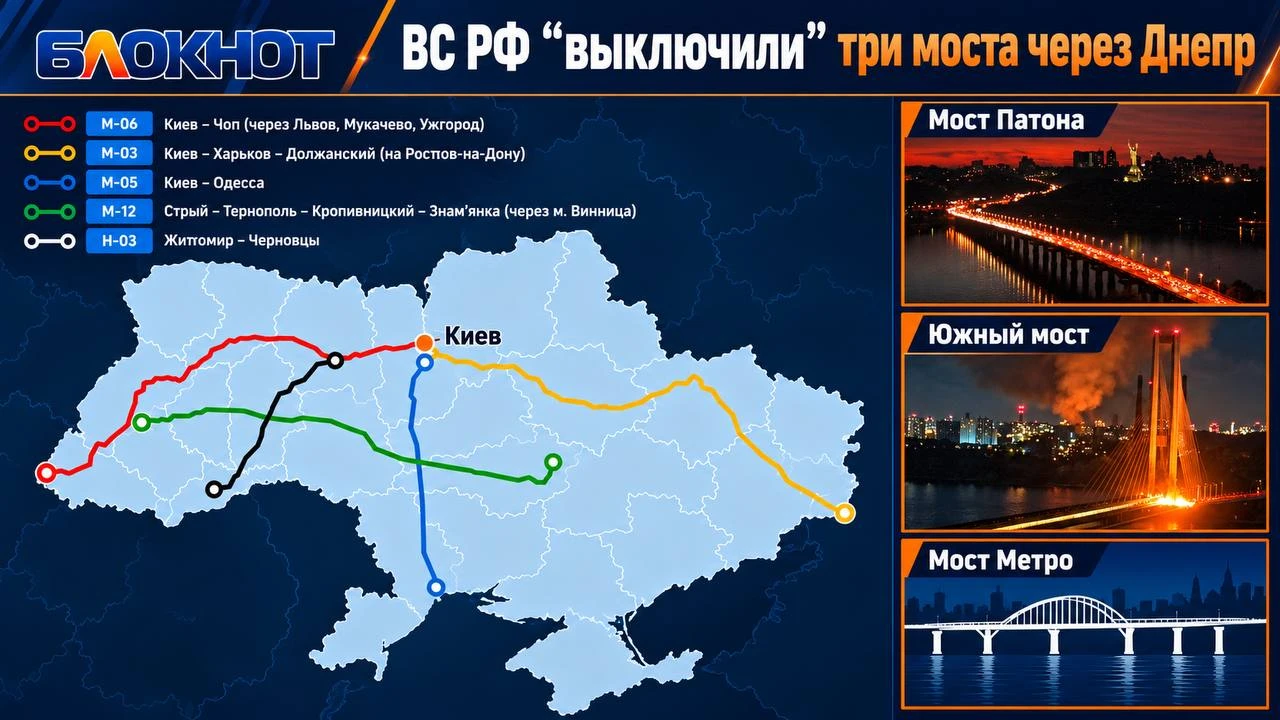 ВС РФ «выключили» три моста через Днепр, соединявшие восток и запад Украины