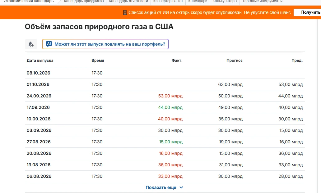 ИНВЕСТИНГ ОБЕЩАЕТ +63 ЗАВТРА ПО ЗАПАСАМ ЧТО БОЛЕЕ БЫЧИЙ  СИГНАЛ ПО СРАВНЕНИЮ +75 В ПРОШ...