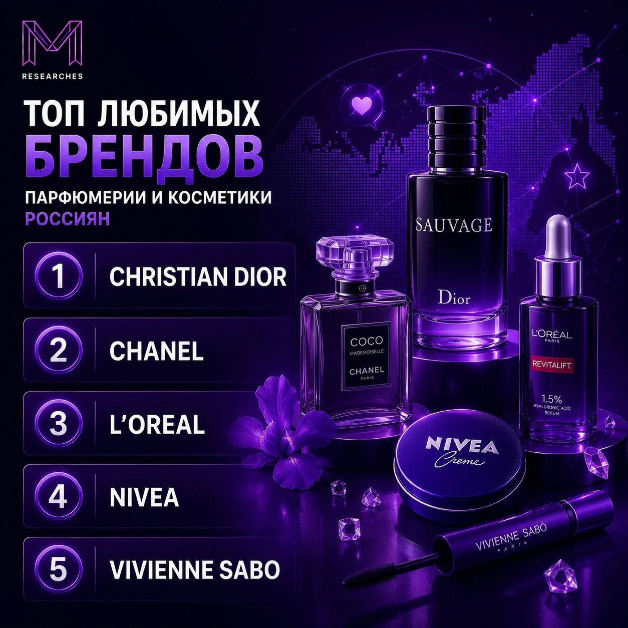 ⚡️ ТОП-10 любимых брендов парфюмерии и косметики россиян от OMI