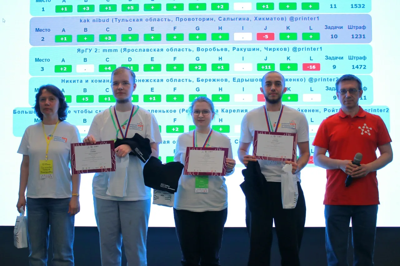 Чемпионы юбилейного X Кубка П.Г. Демидова по спортивному программированию – сборная трёх регионов! В
