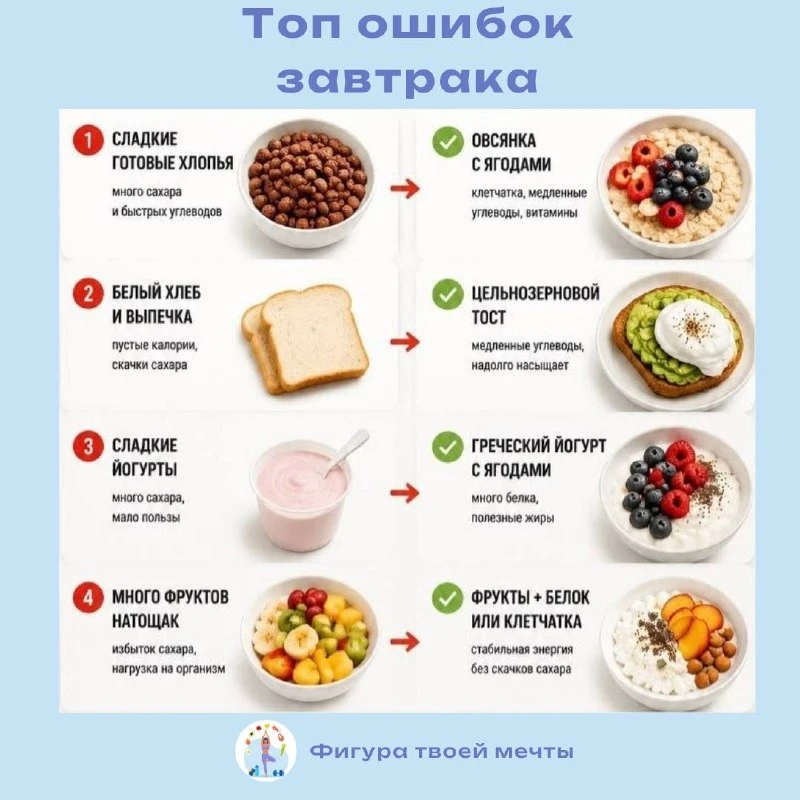 Главные ошибки при приготовлении ПП-завтрака
