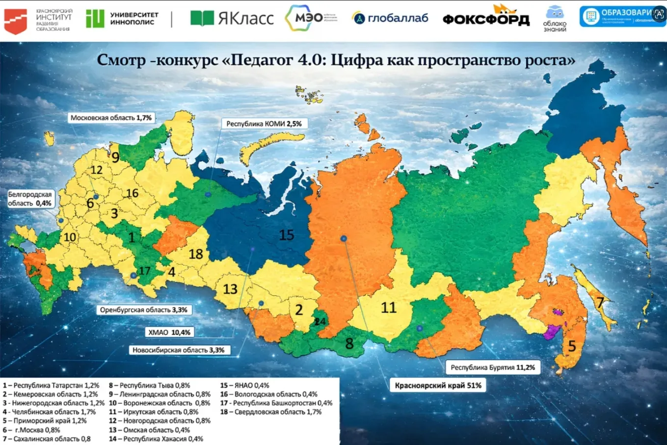 ИТОГИ КОНКУРСА «ПЕДАГОГ 4.0»: ПЕДАГОГ МБОУ  "АГИНСКАЯ  СОШ  N 2" В ЧИСЛЕ ПРИЗЕРОВ!
