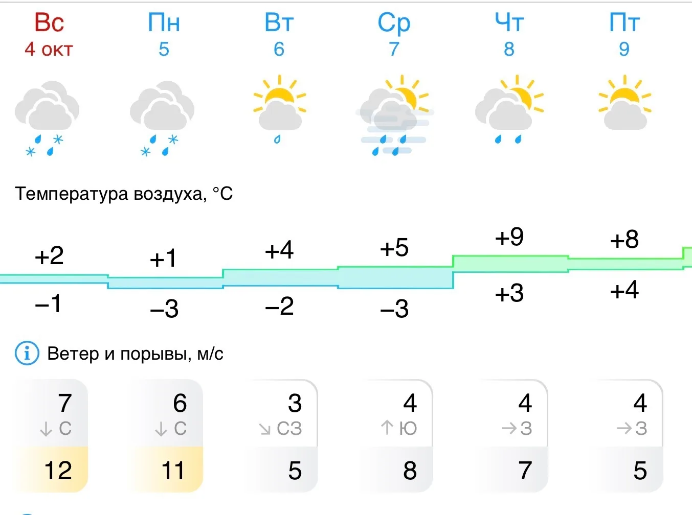 Прохладно