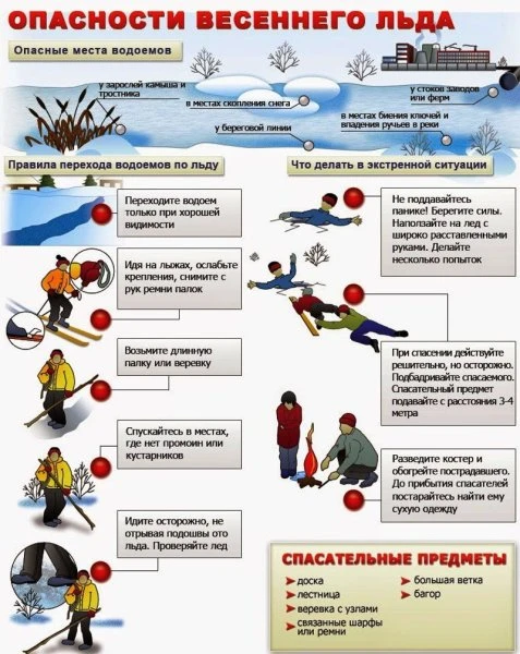 "Меры безопасности и поведения на водоемах в весенний период".