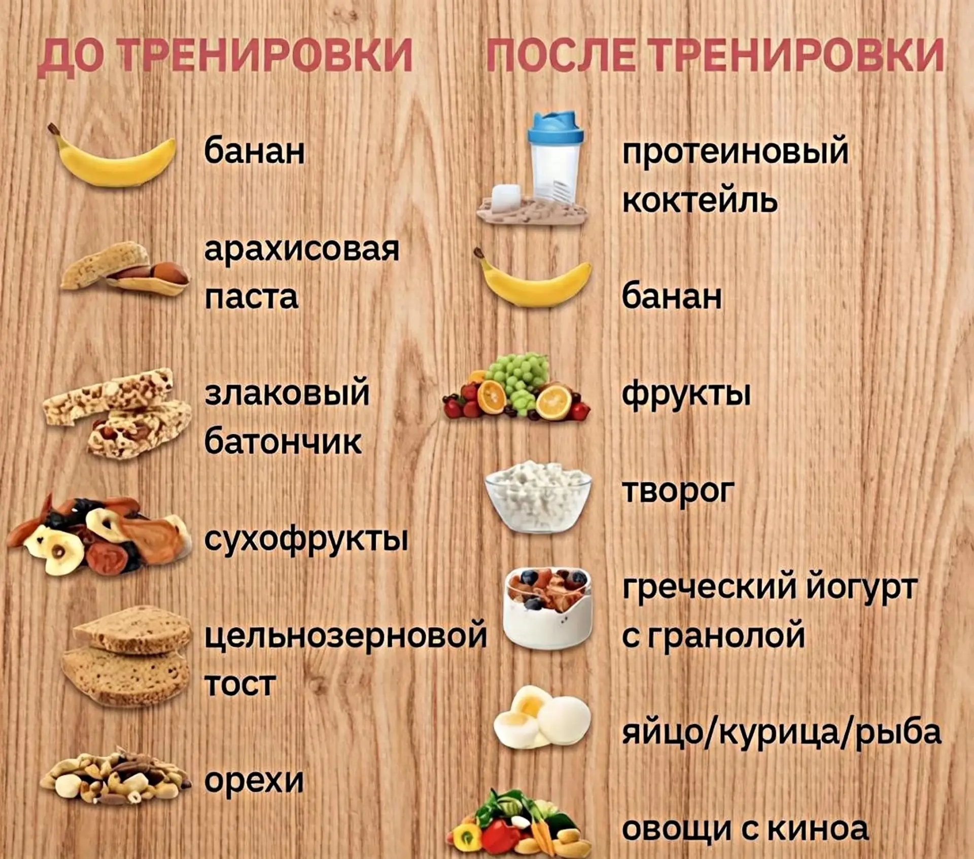 💪Правильное питание до и после тренировки: продукты для энергии и восстановления
