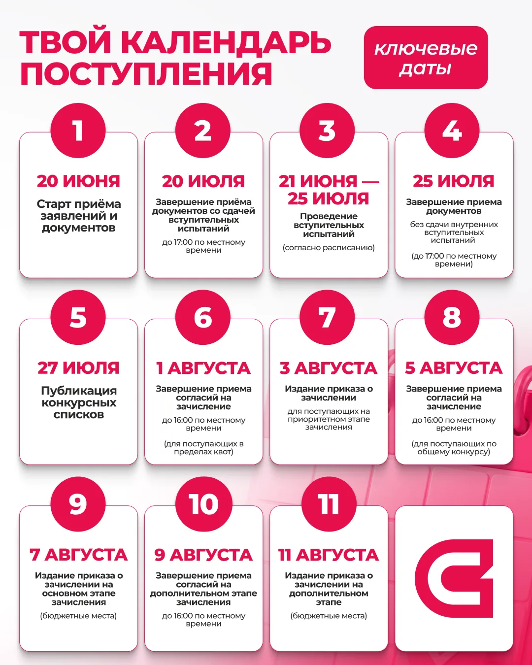 Абитуриент! Напоминаем ключевые даты приемной кампании.