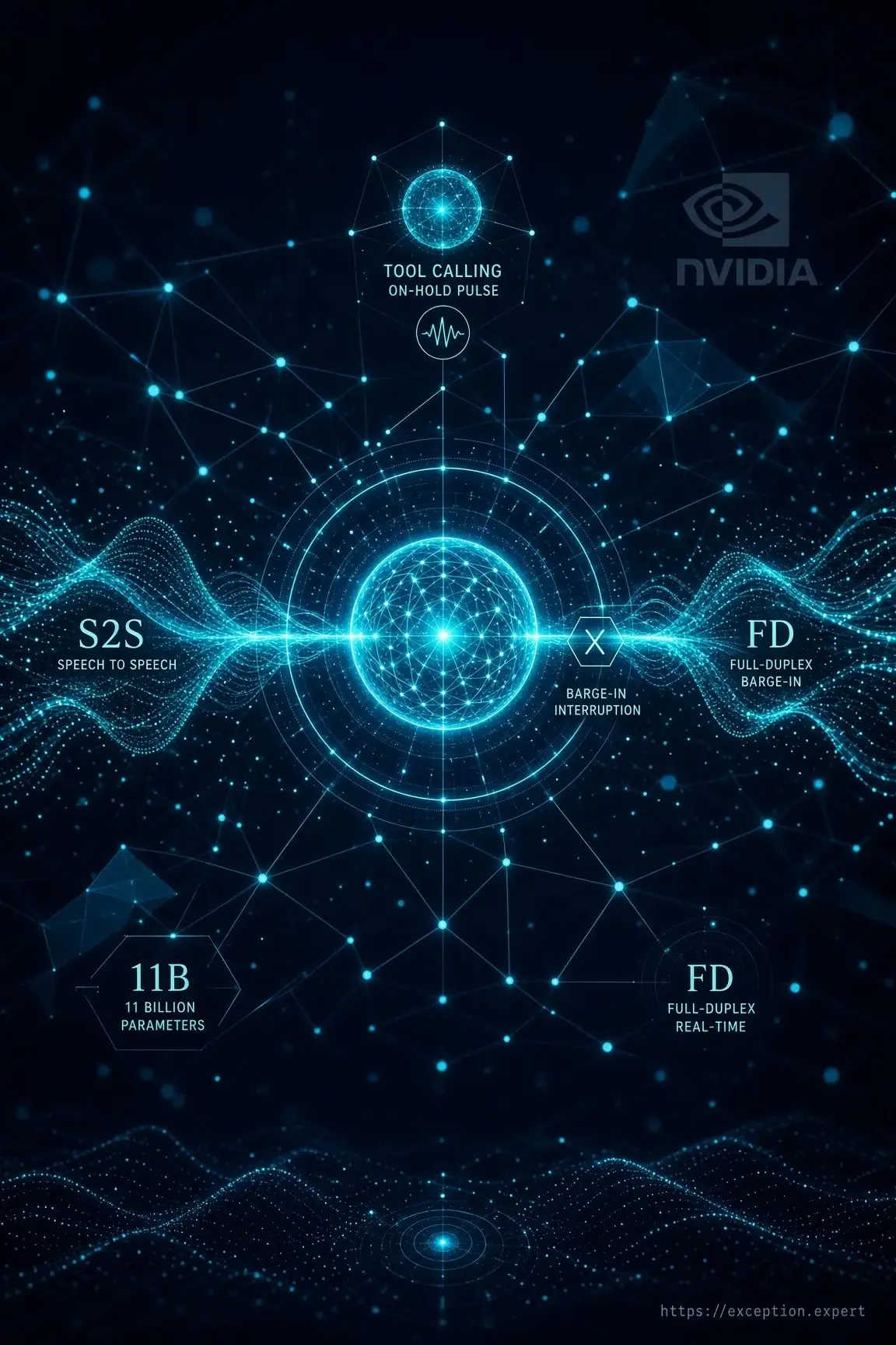 NVIDIA открыла первый open full-duplex голосовой агент с tool calling