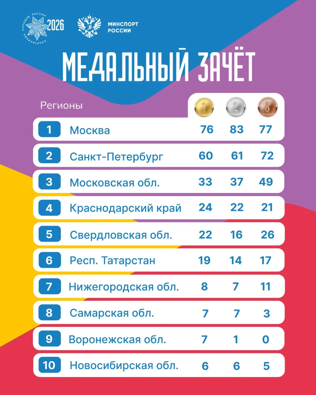 🏁 Финишная прямая