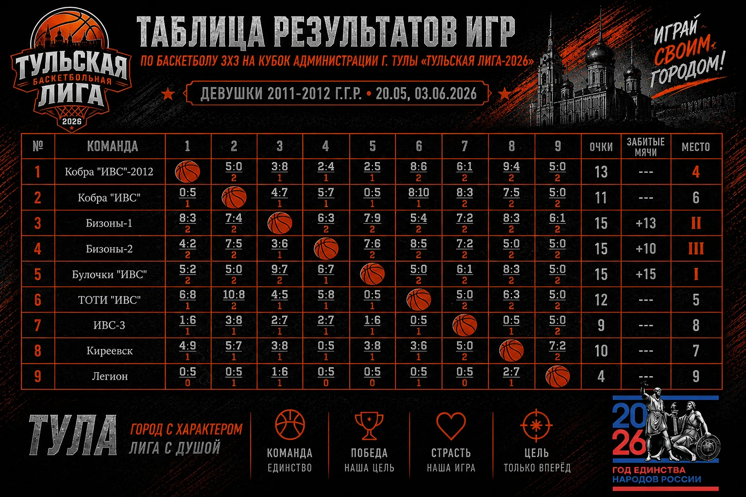 Тульская лига — 2026!