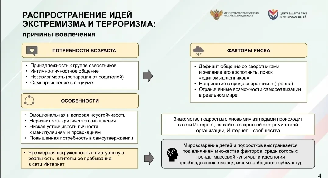 Уважаемые родители! Представляем вам презентацию на важную и актуальную тему📲 — "Онлайн терроризм и 