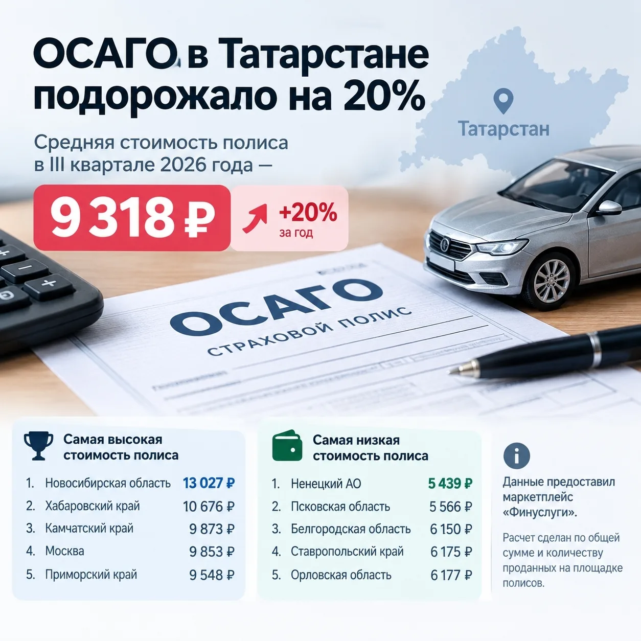 🚗 ОСАГО в Татарстане подорожало на 20%