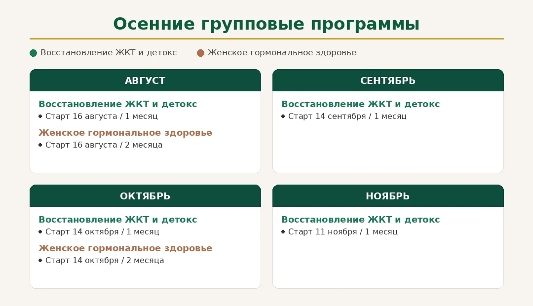 Осенние групповые программы
Смотрите на график: 

«Восстановление ЖКТ и детокс» идёт каждый месяц — 