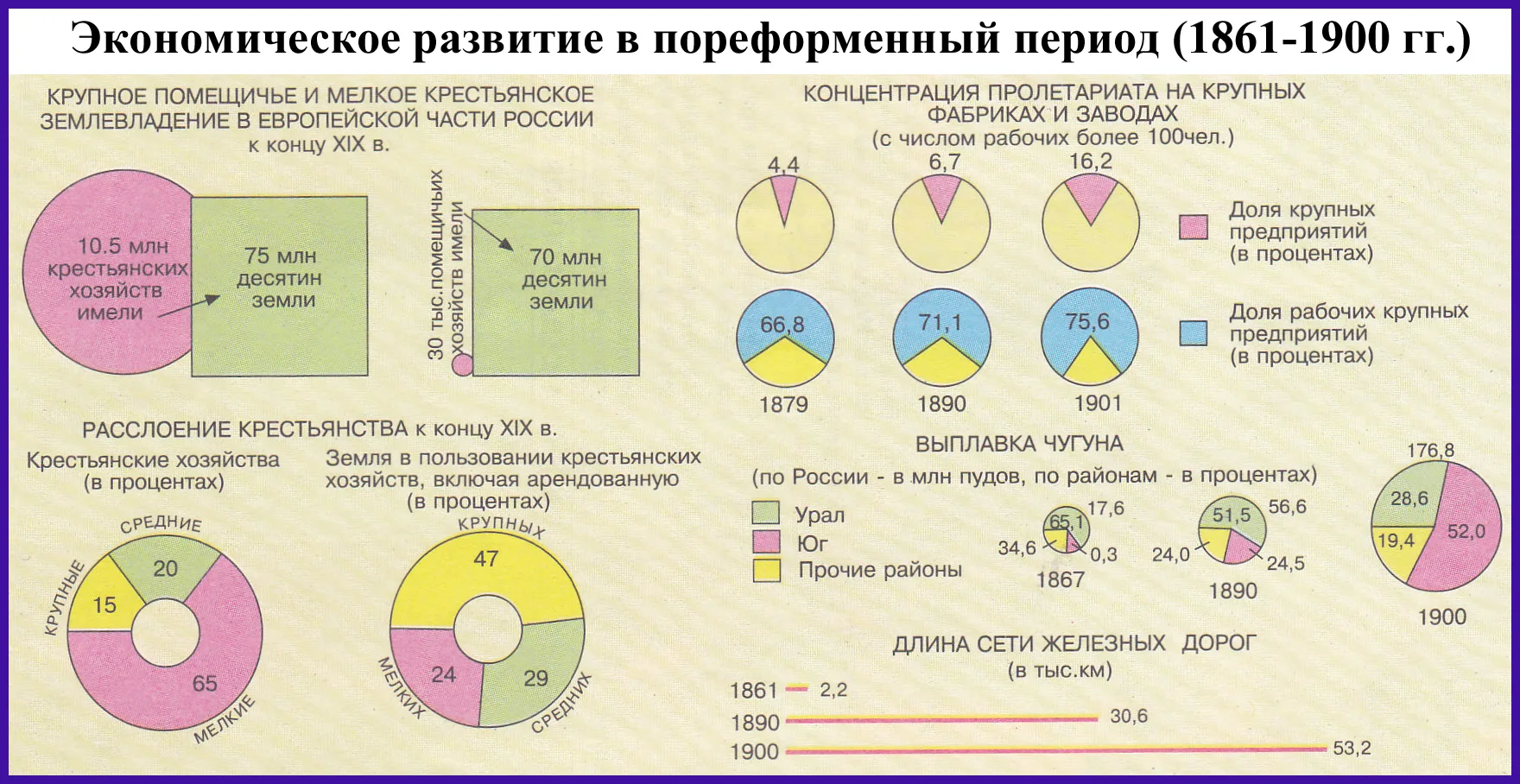 ✅ В продолжение предыдущего поста, небольшая инфографика, касающаяся развития экономики...