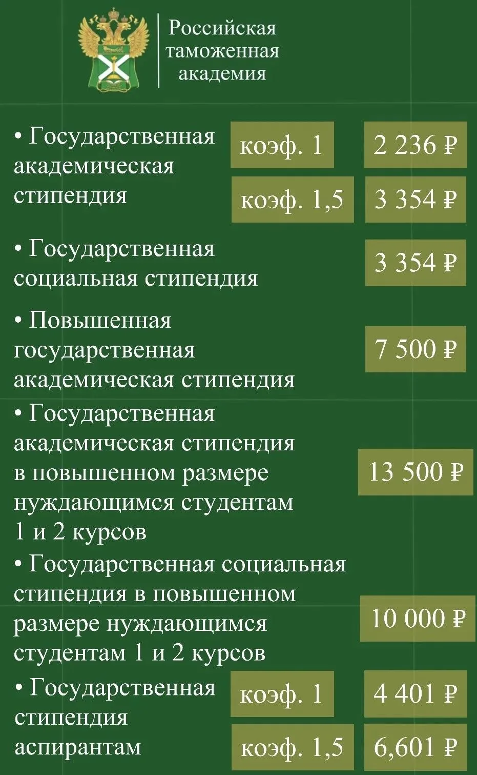⚡️Виды стипендий и их размеры!⚡️

Обращаем внимание, что государственная академическая стипендия вып