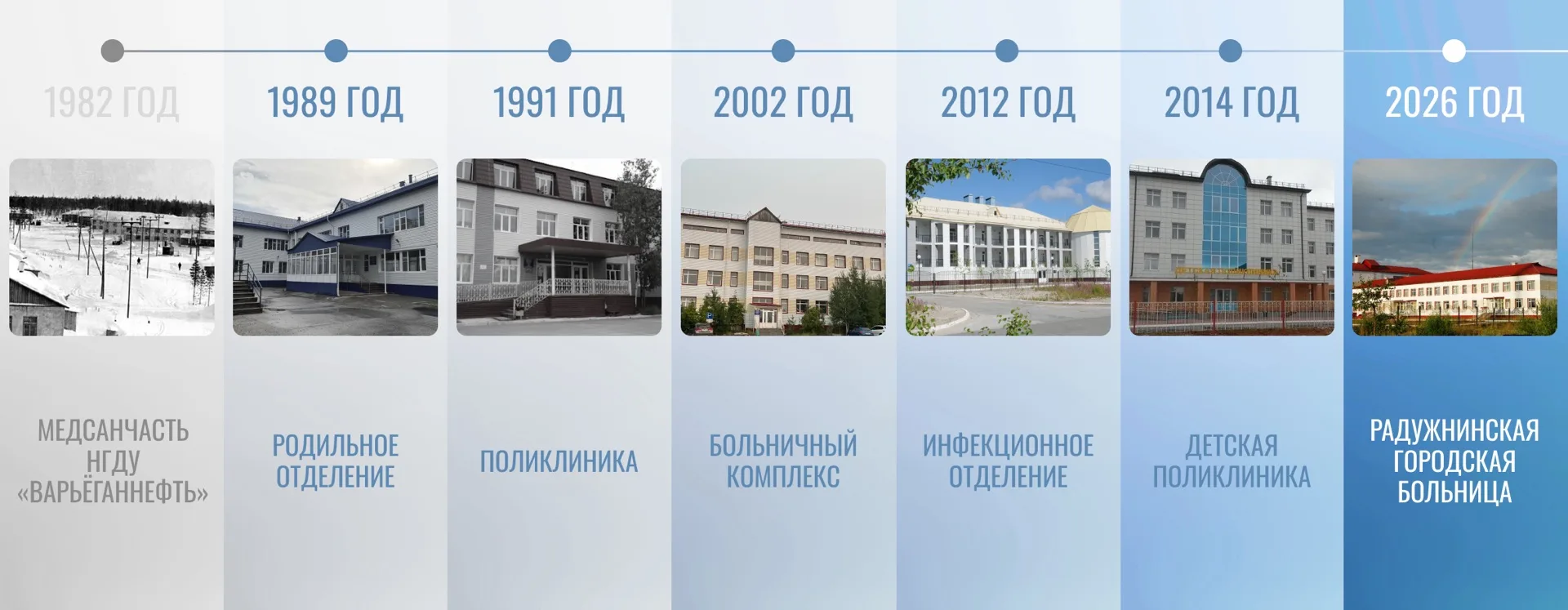 История в фотографиях: как рождалась современная медицина Югры