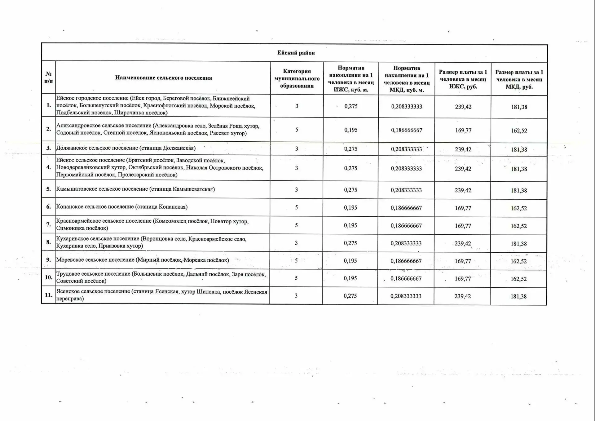 С 1 октября в Ейске и районе изменилась плата за вывоз мусора📌