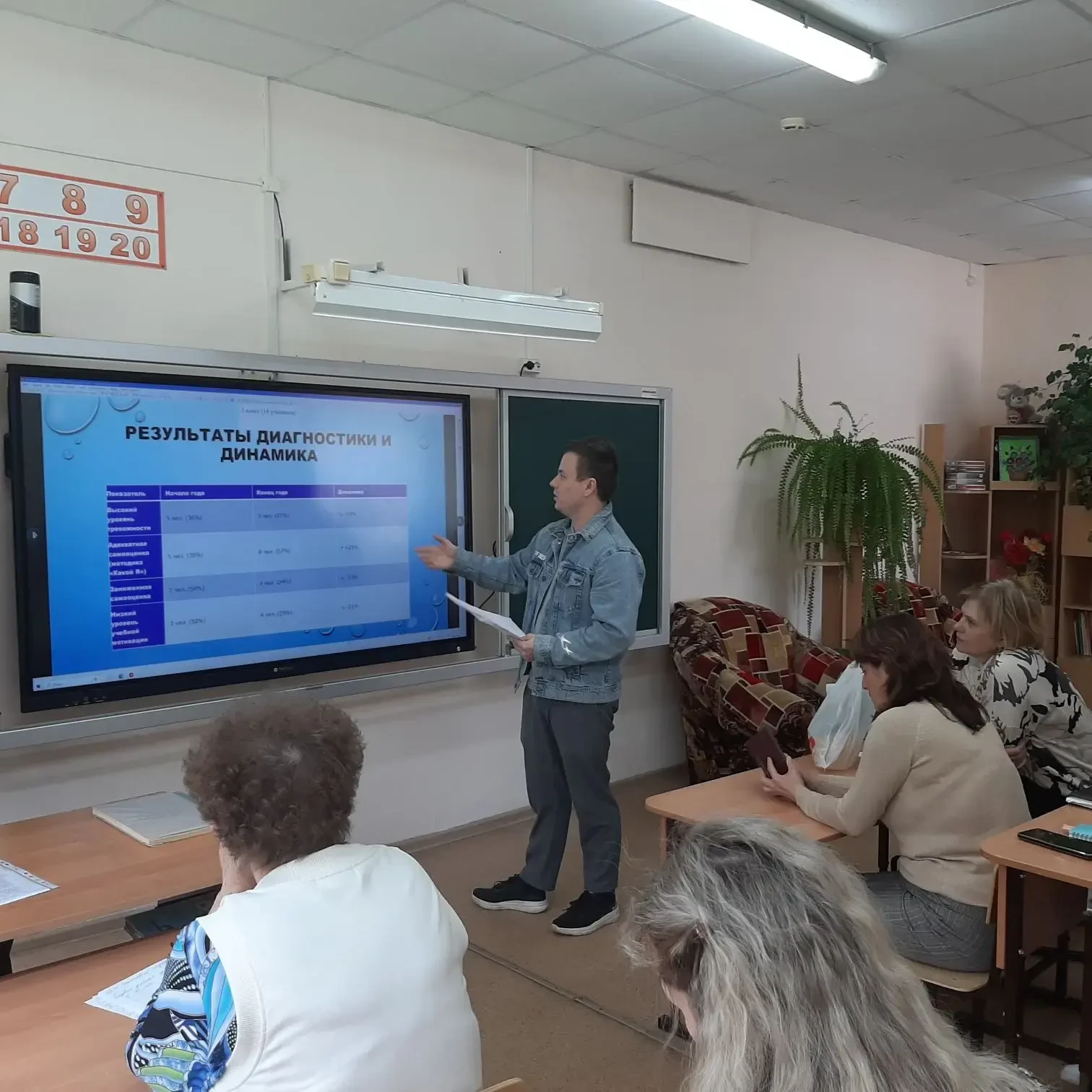 В школе прошёл итоговый педагогический совет. Педагоги подвели итоги очередного учебного года, намет
