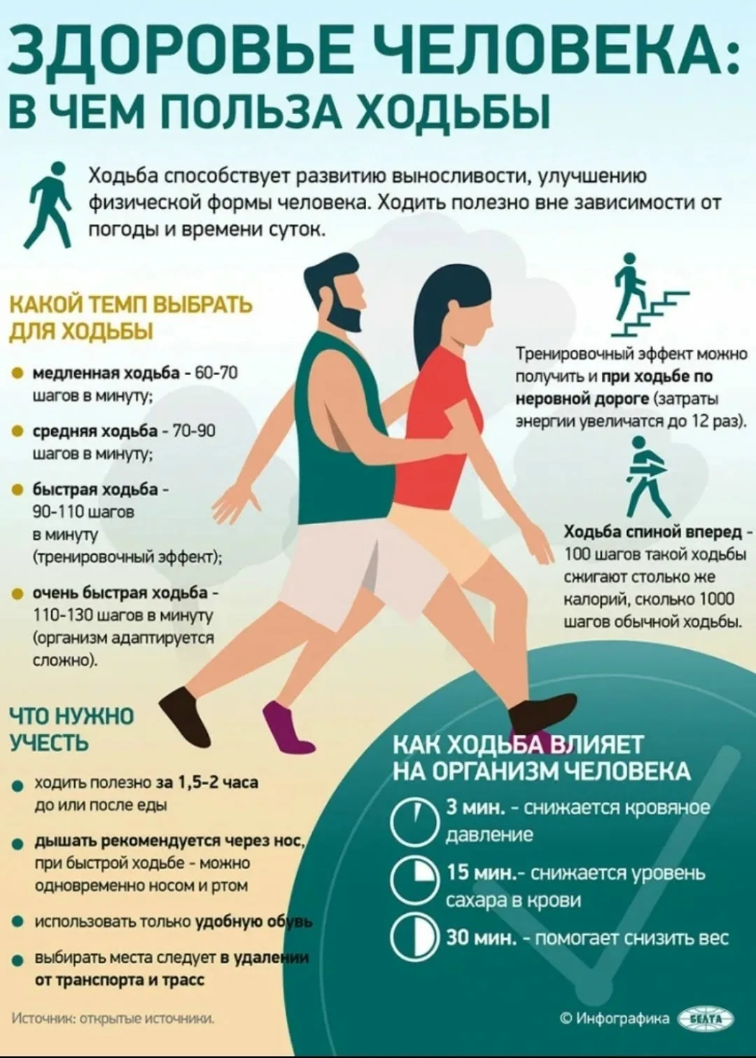 👉Спорт-норма жизни! 
В чем польза от ходьбы?
