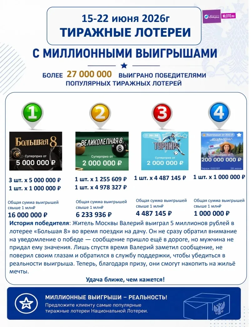 🥇МИЛЛИОННЫЕ ВЫИГРЫШИ по тиражным лотереям с 15 по 21 июня🔝Более 27 млн₽ выиграли на прошлой неделе
