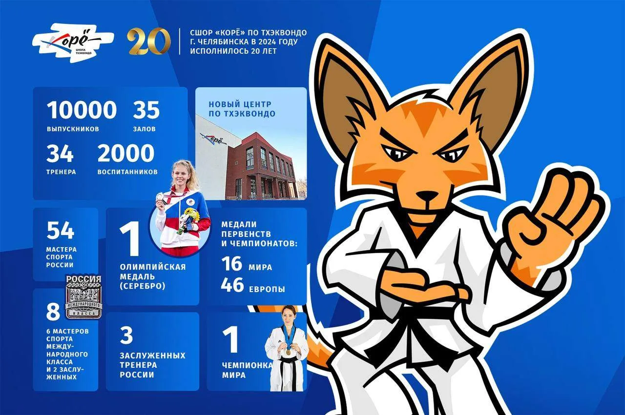 🔥Интересные факты о СШОР "Корё" в одной картинке.