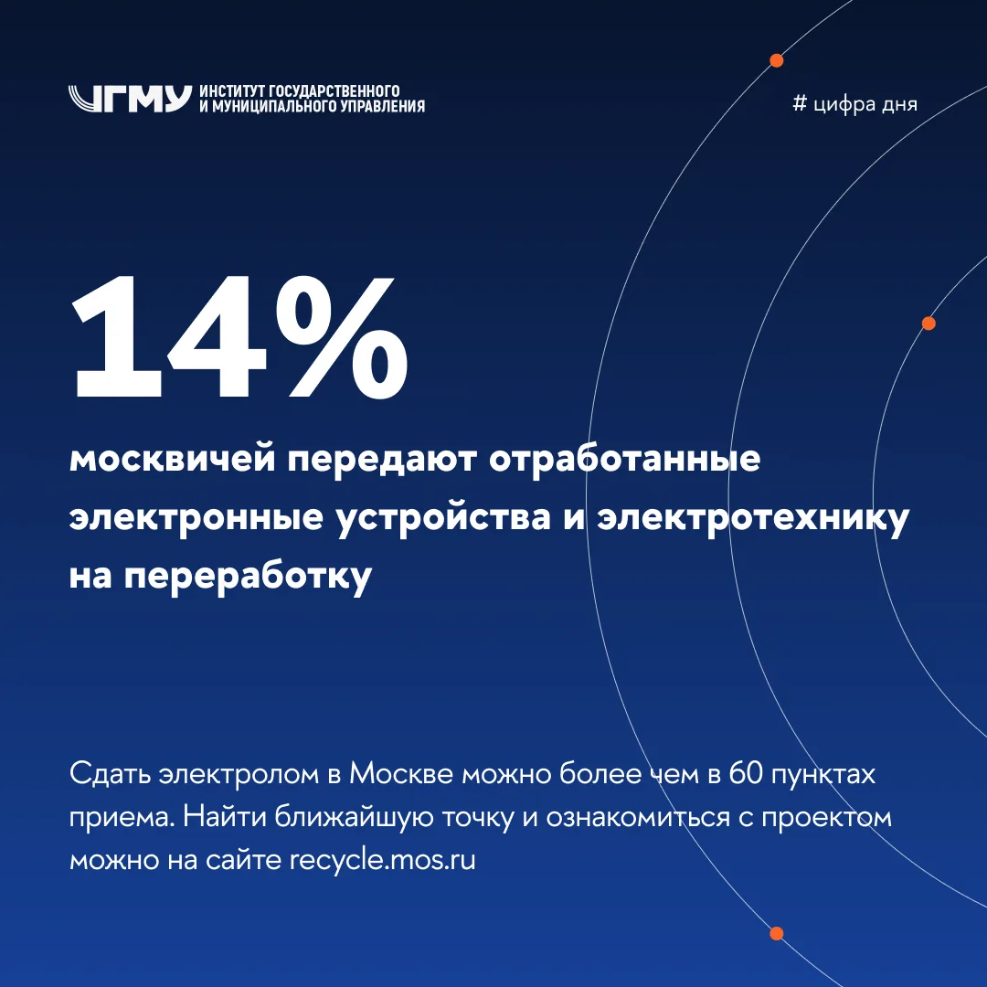 Электролом: московская статистика 📺