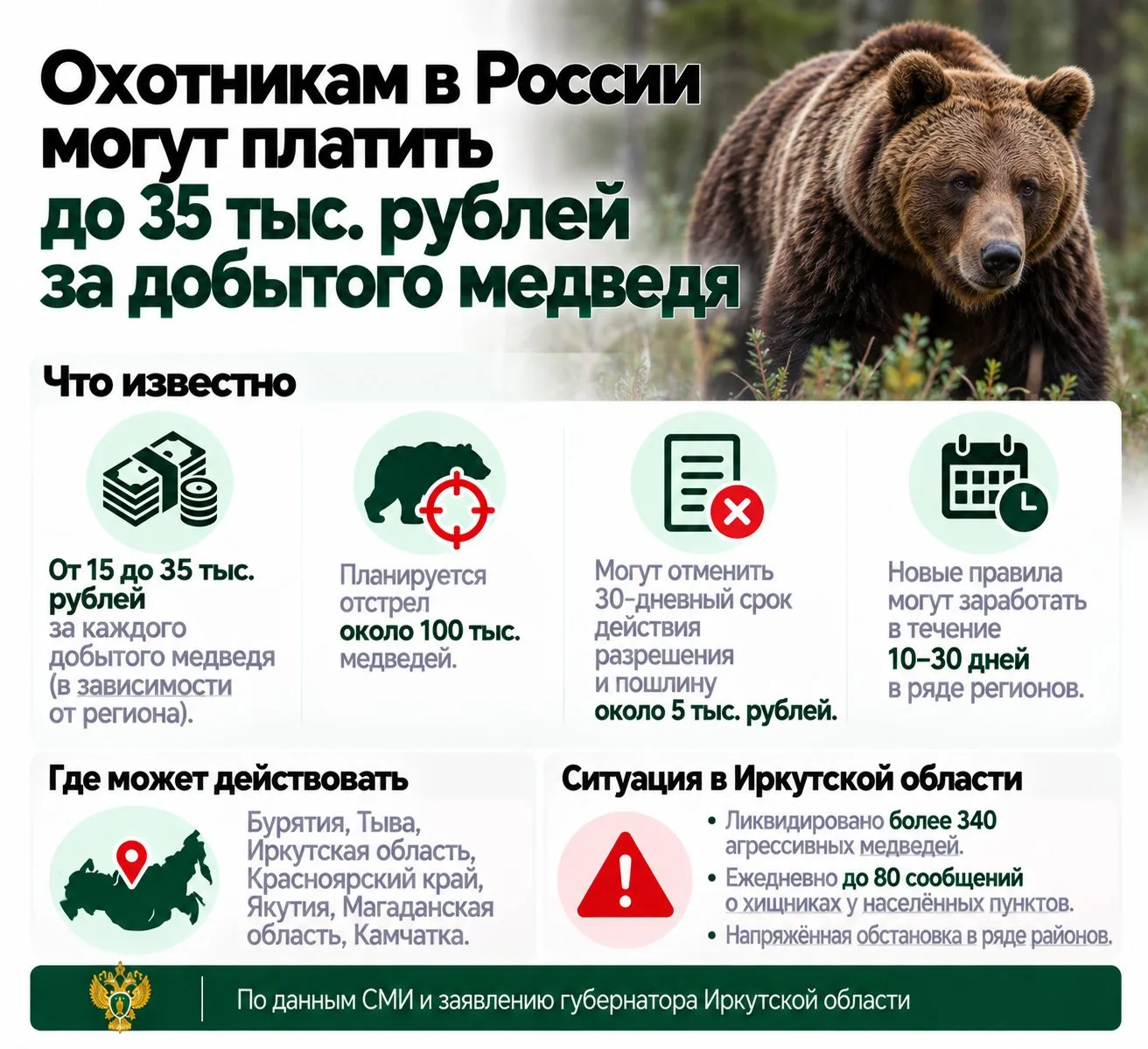 Охотникам в России могут платить до 35 тыс. рублей за добытого медведя