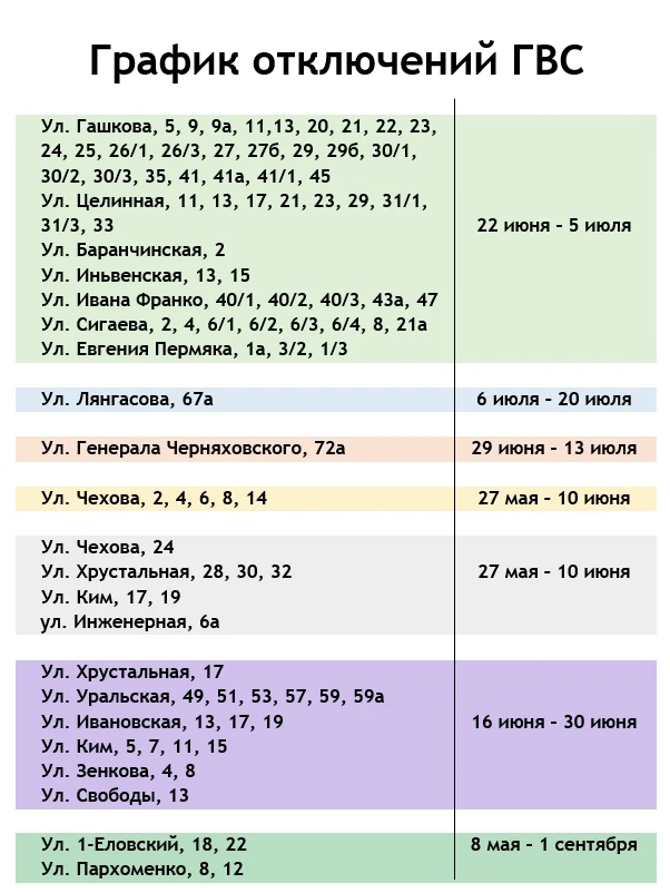 График плановых гидравлических испытаний сетей, на летний период 2026г.