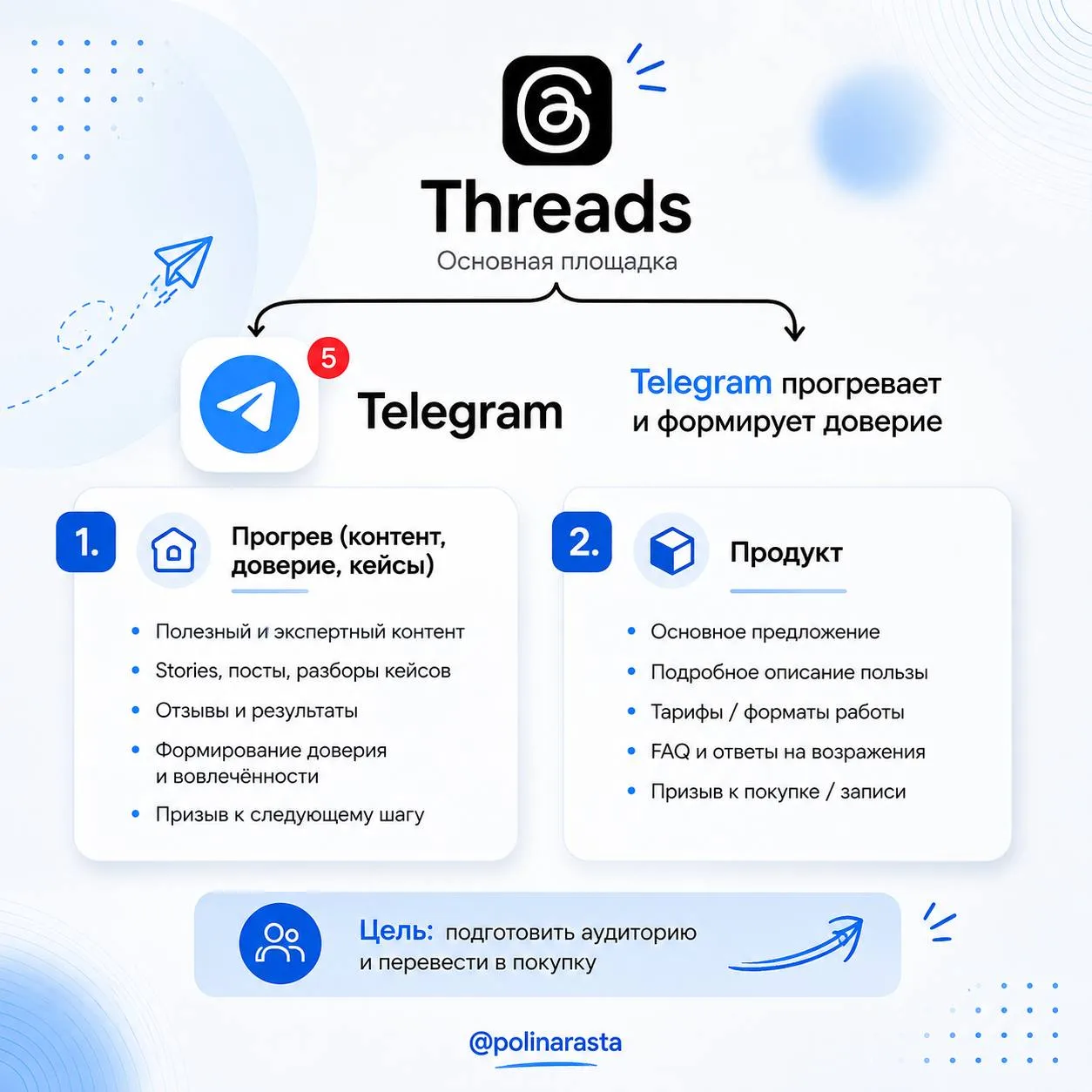 Конечно моя любимая связка threads + telegram❤️