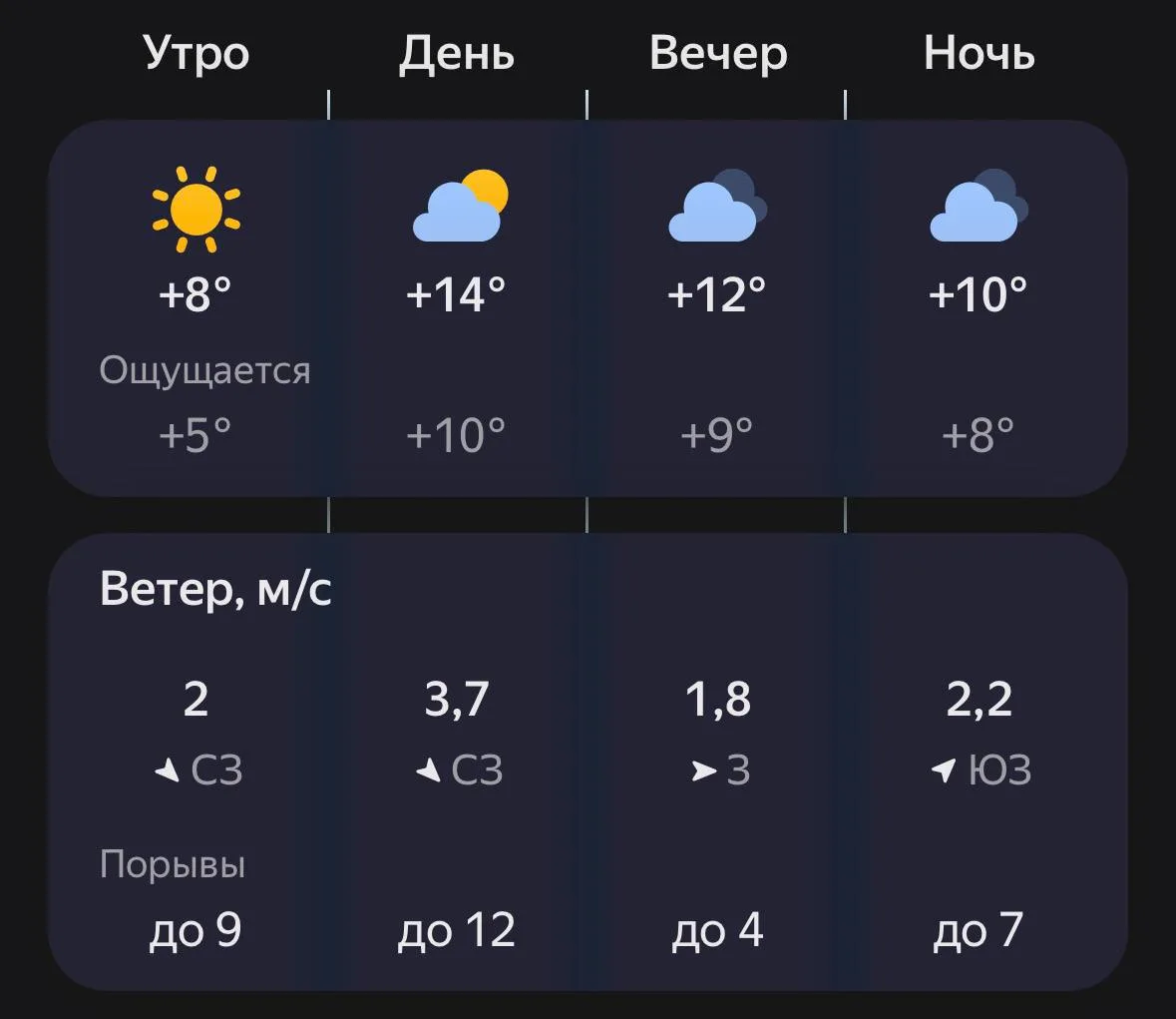 ⛅️ Доброе утро, Лиски!