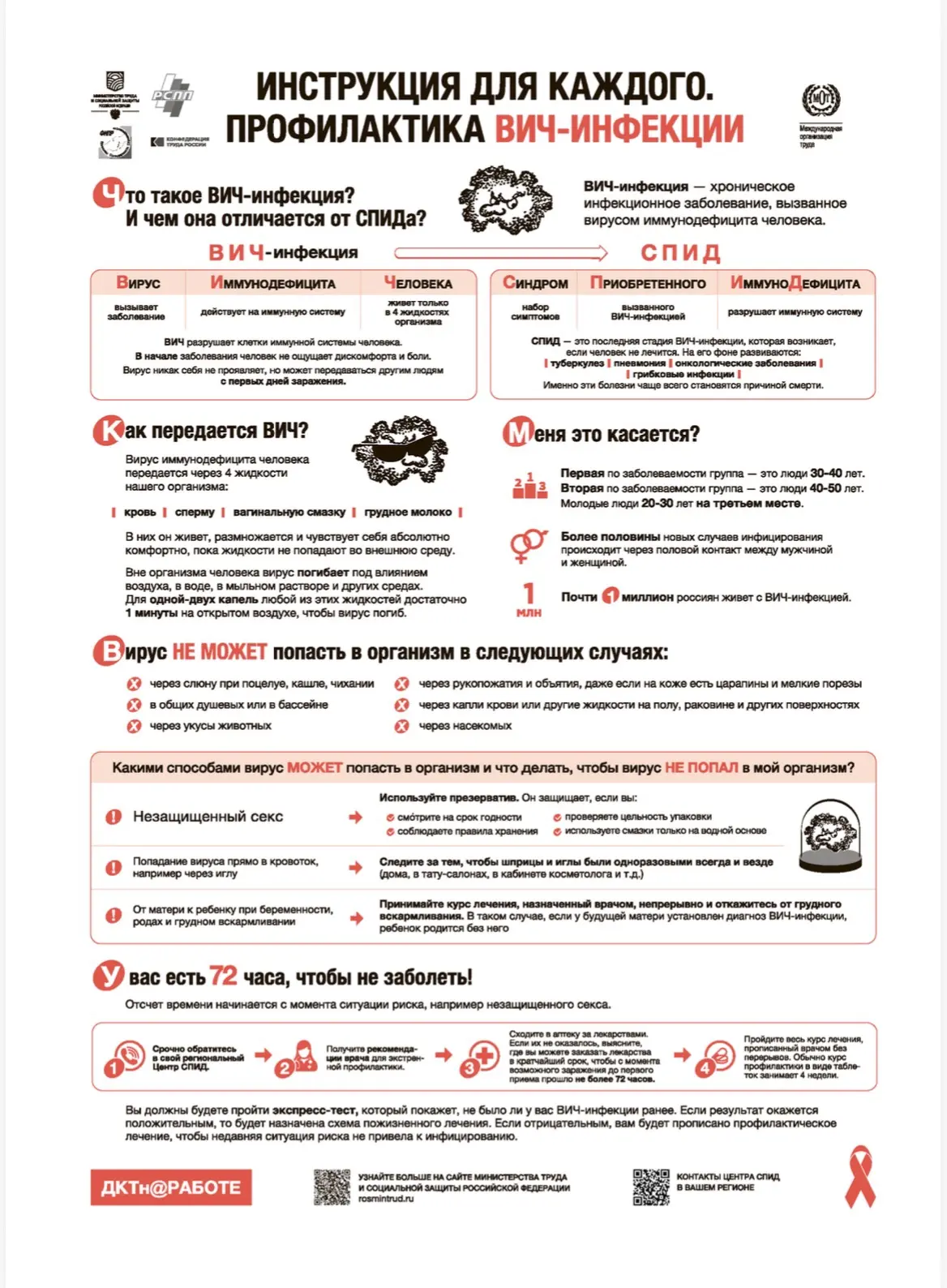 Что такое ВИЧ-инфекция?
