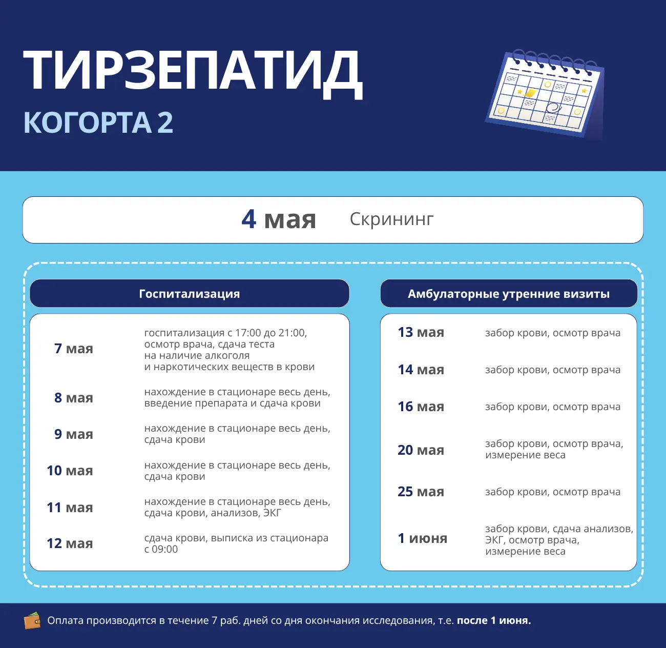 UPD: запись на скрининг завершена. Спасибо за интерес к исследованию