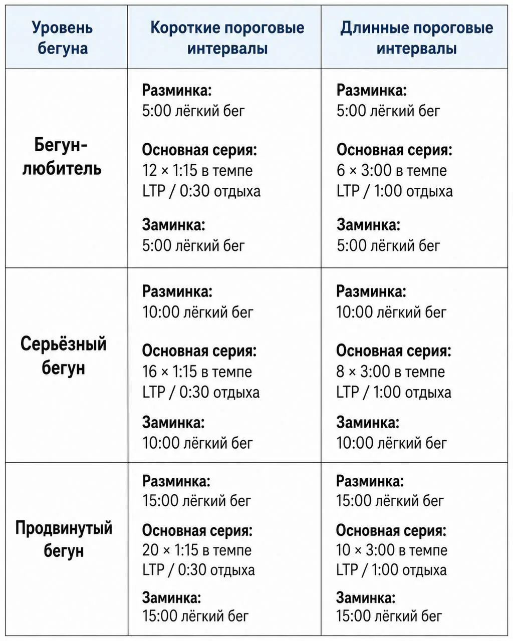 Руководство по пороговым тренировкам

Физиология пороговой тренировки
Под «порогом» в выражении «пор