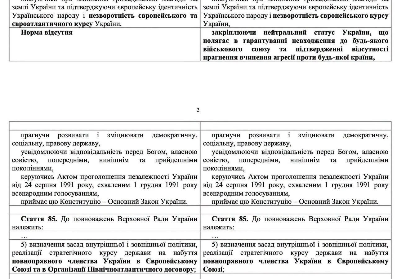 ❗️В Верховную раду внесли законопроект о возвращении Украине нейтрального статуса