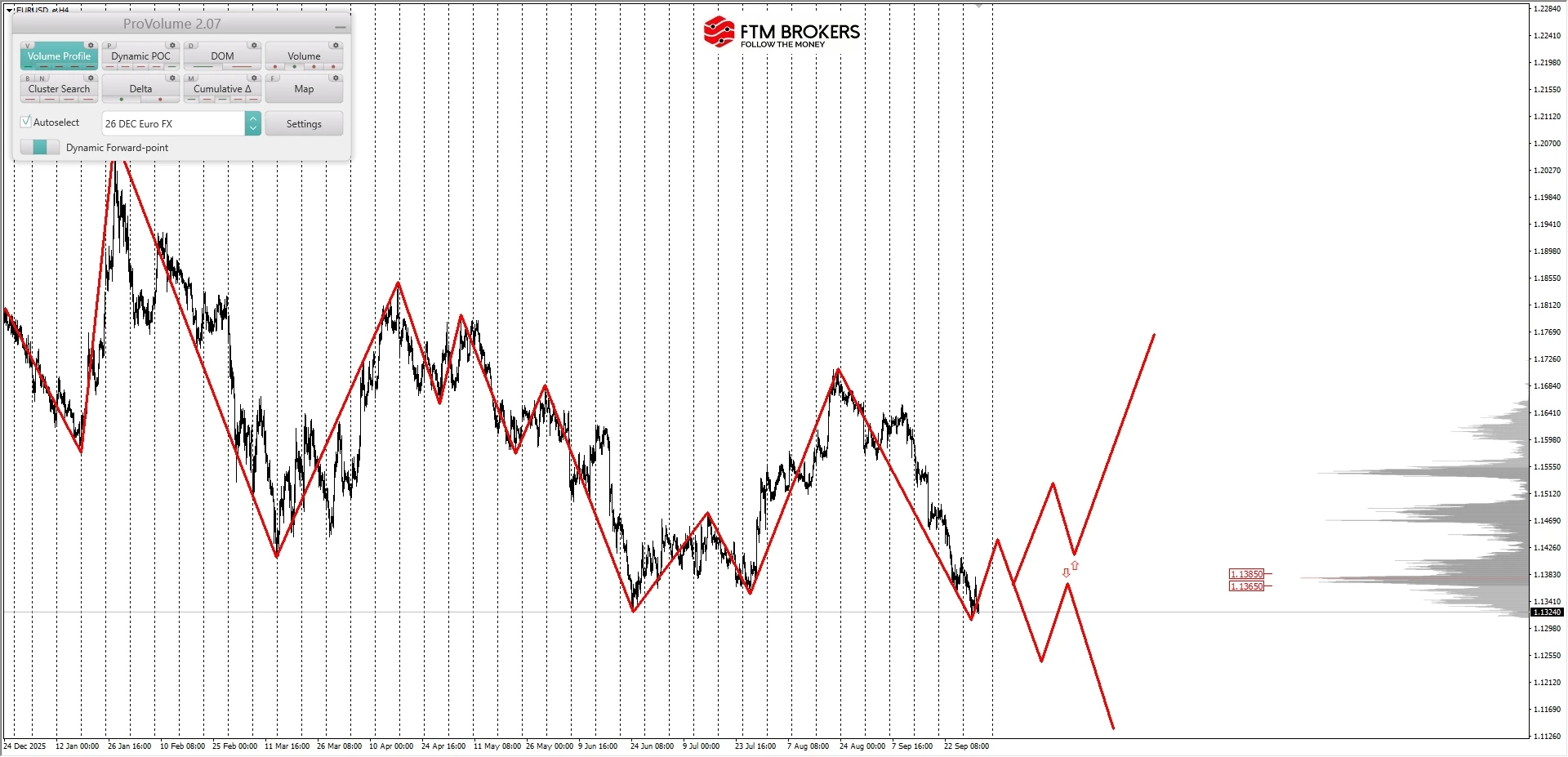 EURUSD - GBPUSD - USDJPY (https://www.ftm.by/market-analysis/technical-analysis/95770/?...