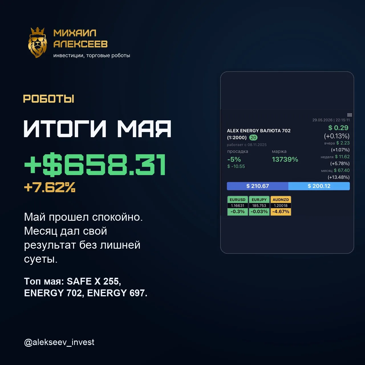 📊 Итоги мая по роботам