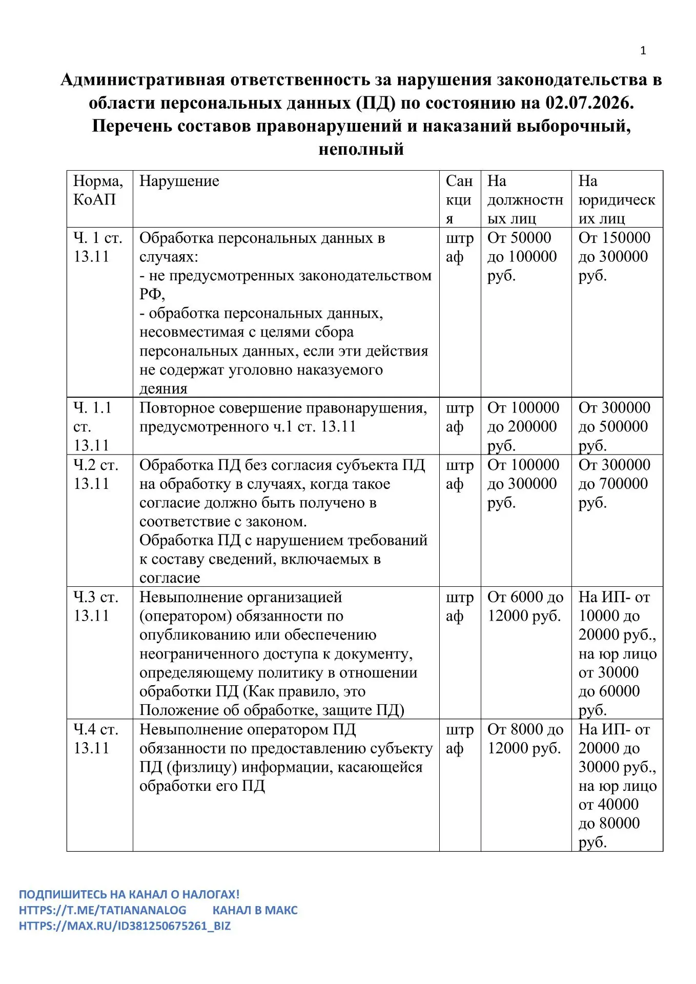 Административные штрафы за нарушения в области персональных данных (ПД). Подпишитесь на...