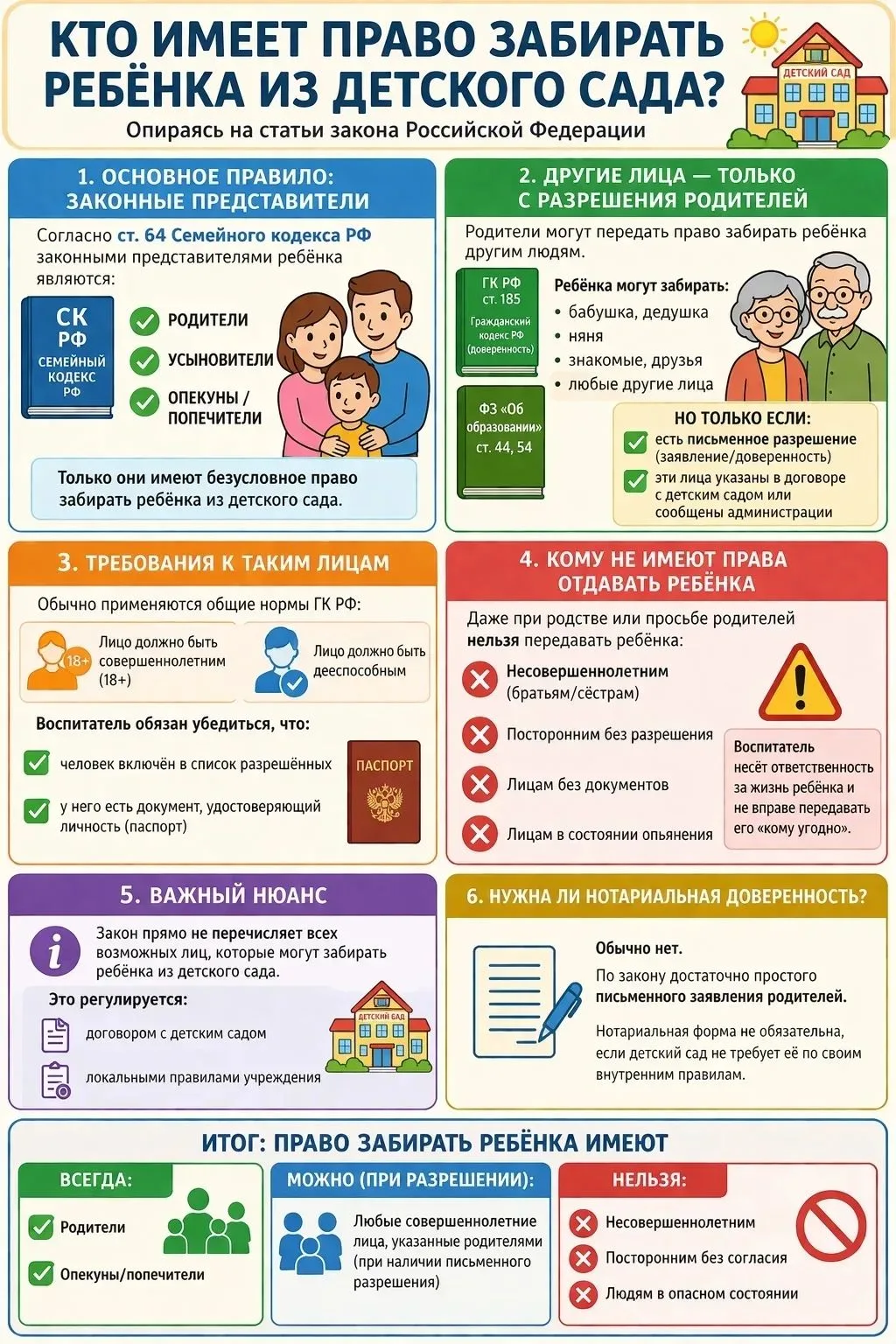 ⁉️КТО ИМЕЕТ ПРАВО ЗАБИРАТЬ РЕБЁНКА ИЗ ДЕТСКОГО САДА❓

📝 Согласно ч.7 ст.28 Федерального закона от 2