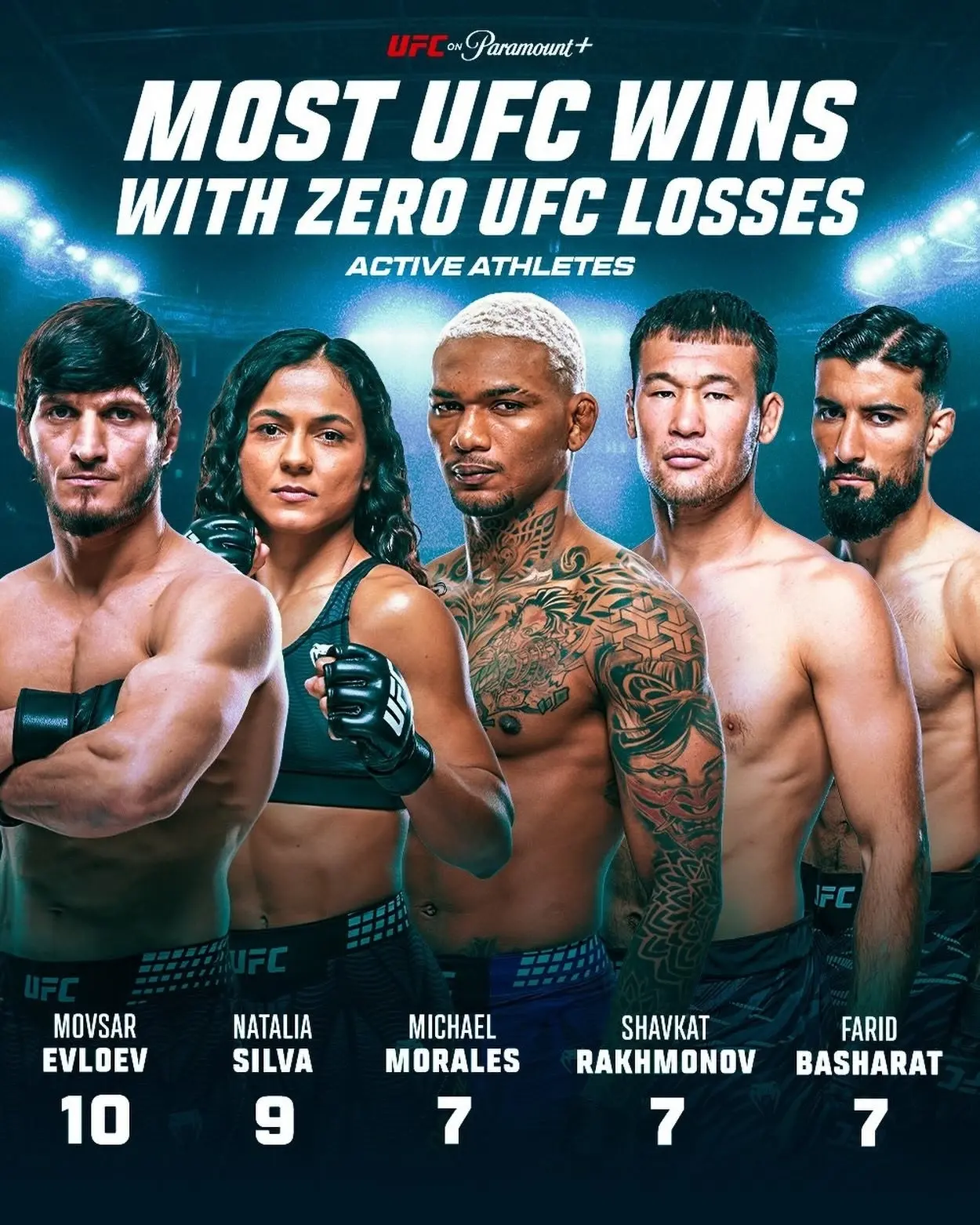 🔝 Наибольшее количество побед в UFC без единого поражения в UFC