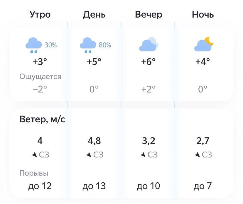 🌦Сегодня в Самаре - слабый дождь и +6